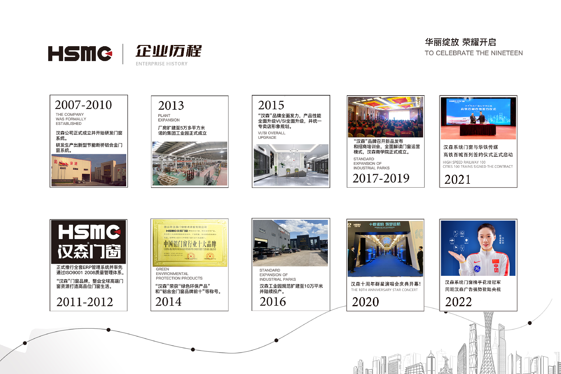 1685872585117578.png 發展歷程.png