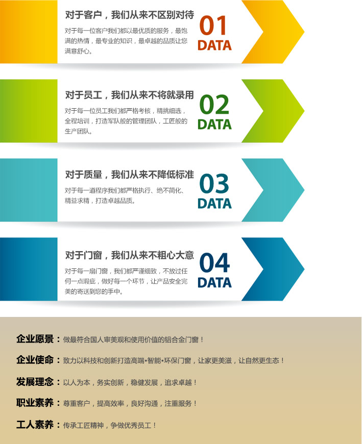 群雄逐鹿時代 鋁門窗企業(yè)逆轉之路如何走？